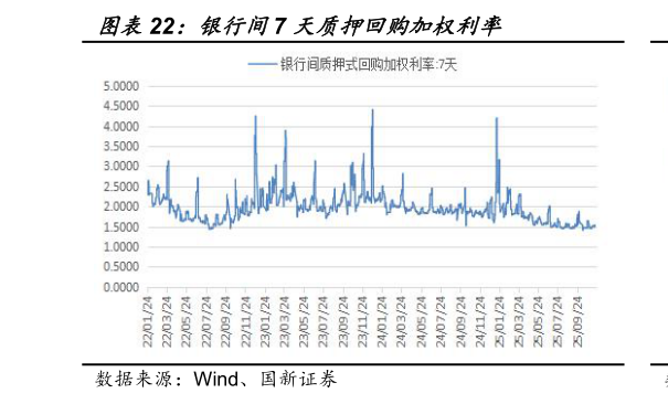 各位网友请教一下银行间7 天质押回购加权利率