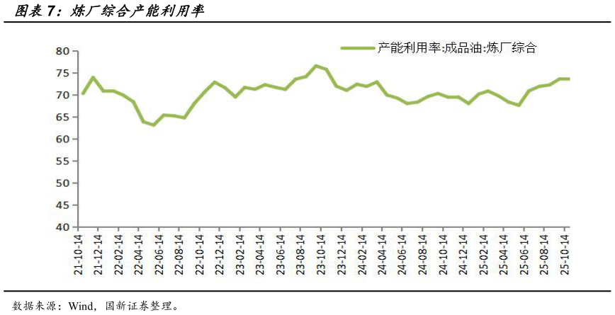 如何才能炼厂综合产能利用率