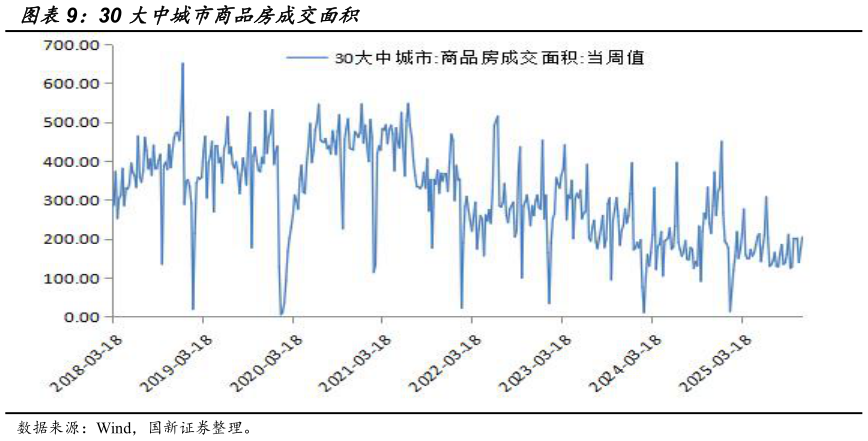 请问一下30 大中城市商品房成交面积