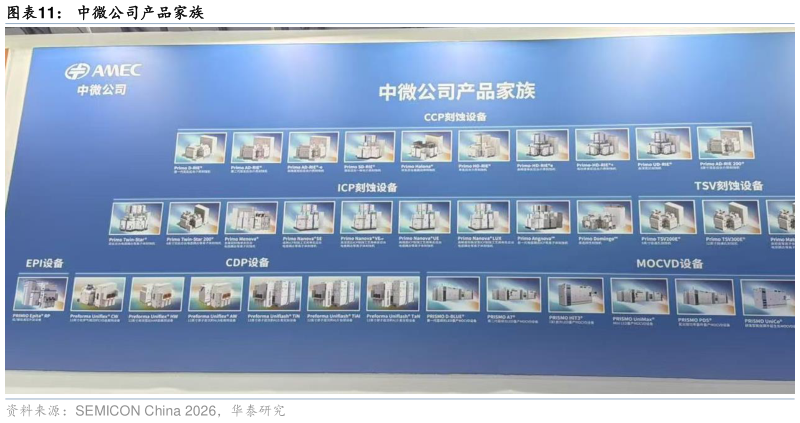 如何了解中微公司产品家族