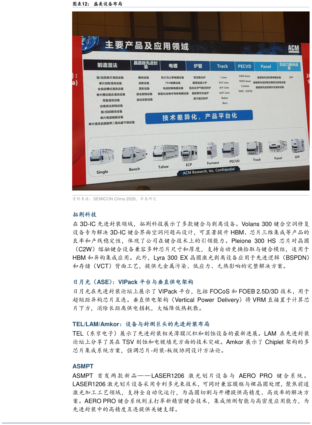 咨询下各位盛美设备布局