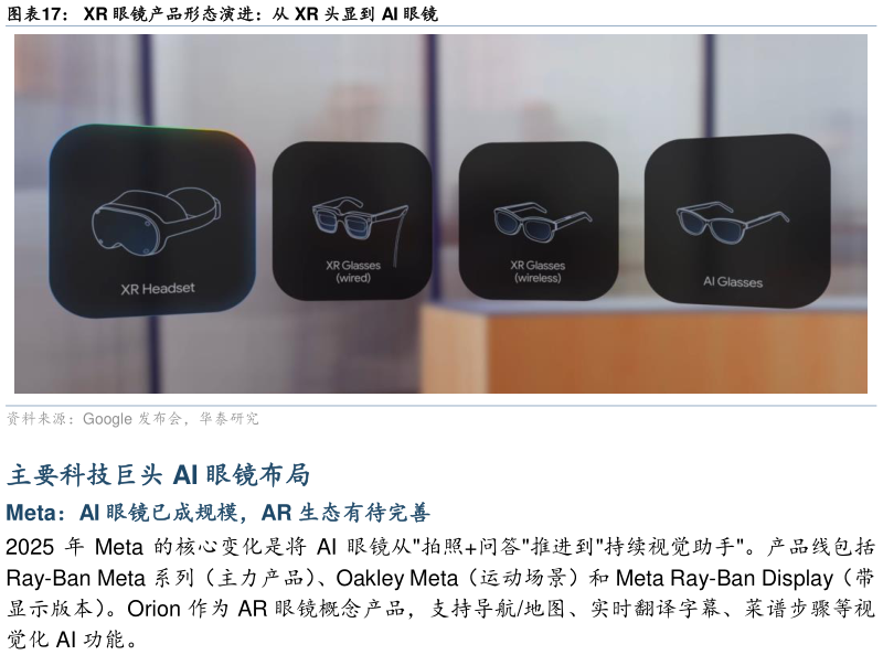 谁知道XR 眼镜产品形态演进：从 XR 头显到 AI 眼镜