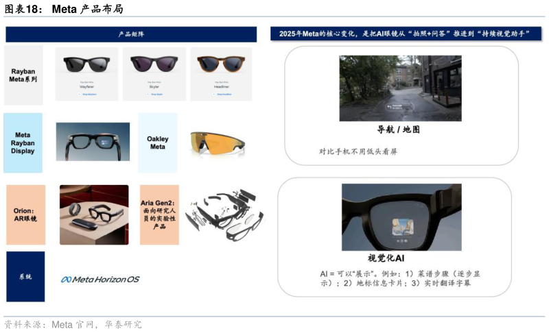 如何才能Meta 产品布局