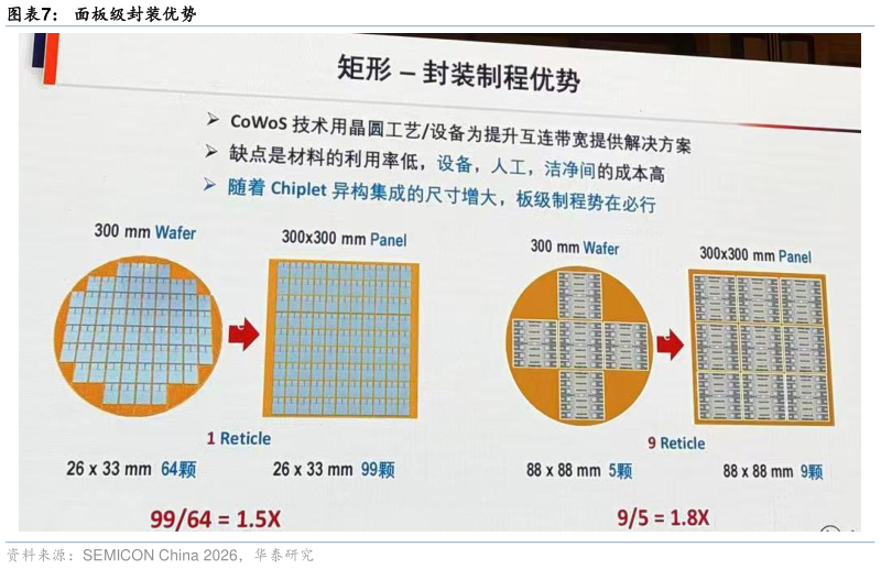怎样理解面板级封装优势