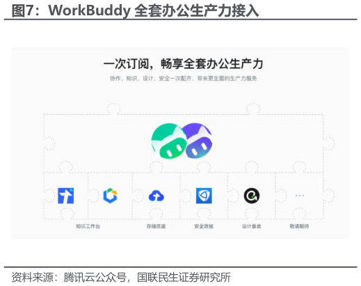 如何了解WorkBuddy 全套办公生产力接入