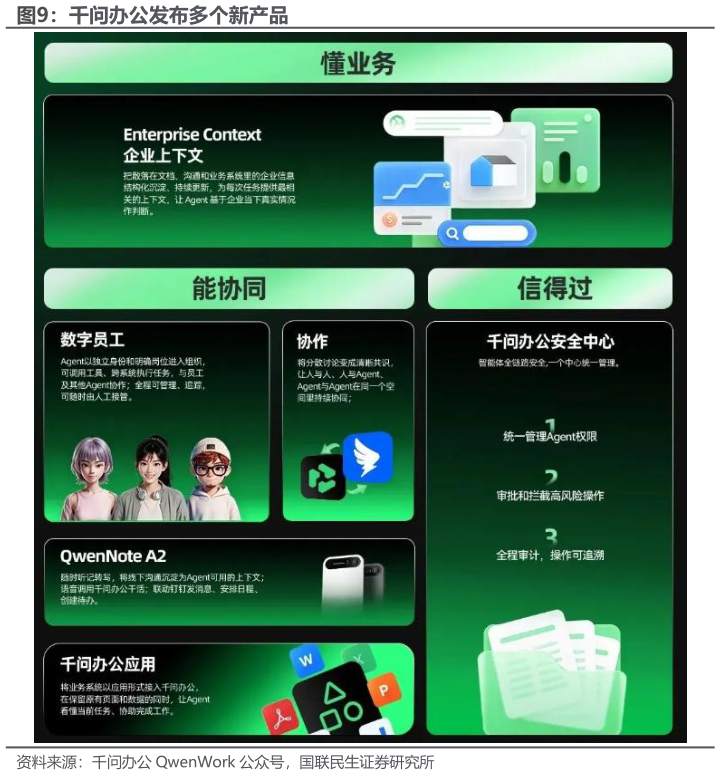 如何看待千问办公发布多个新产品
