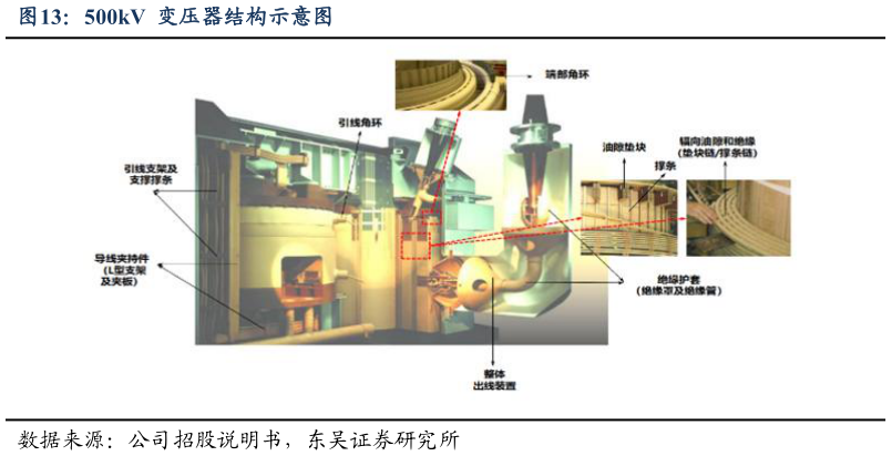 一起讨论下500kV  变压器结构示意图