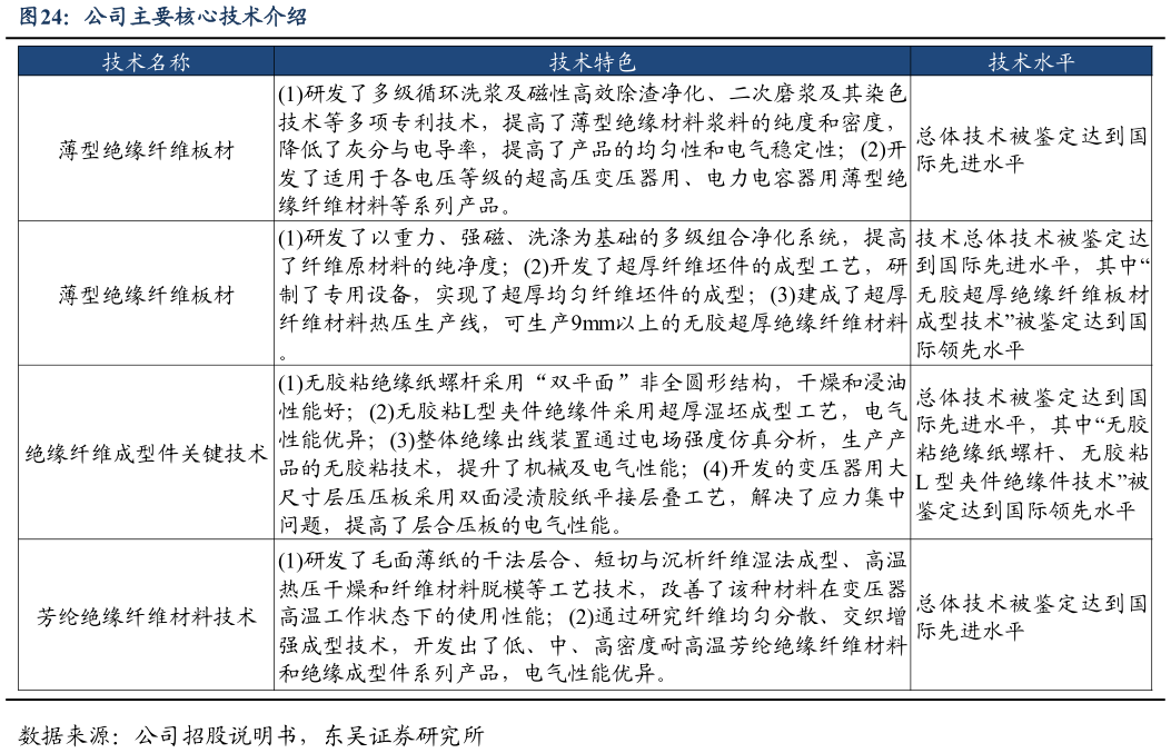 如何才能公司主要核心技术介绍