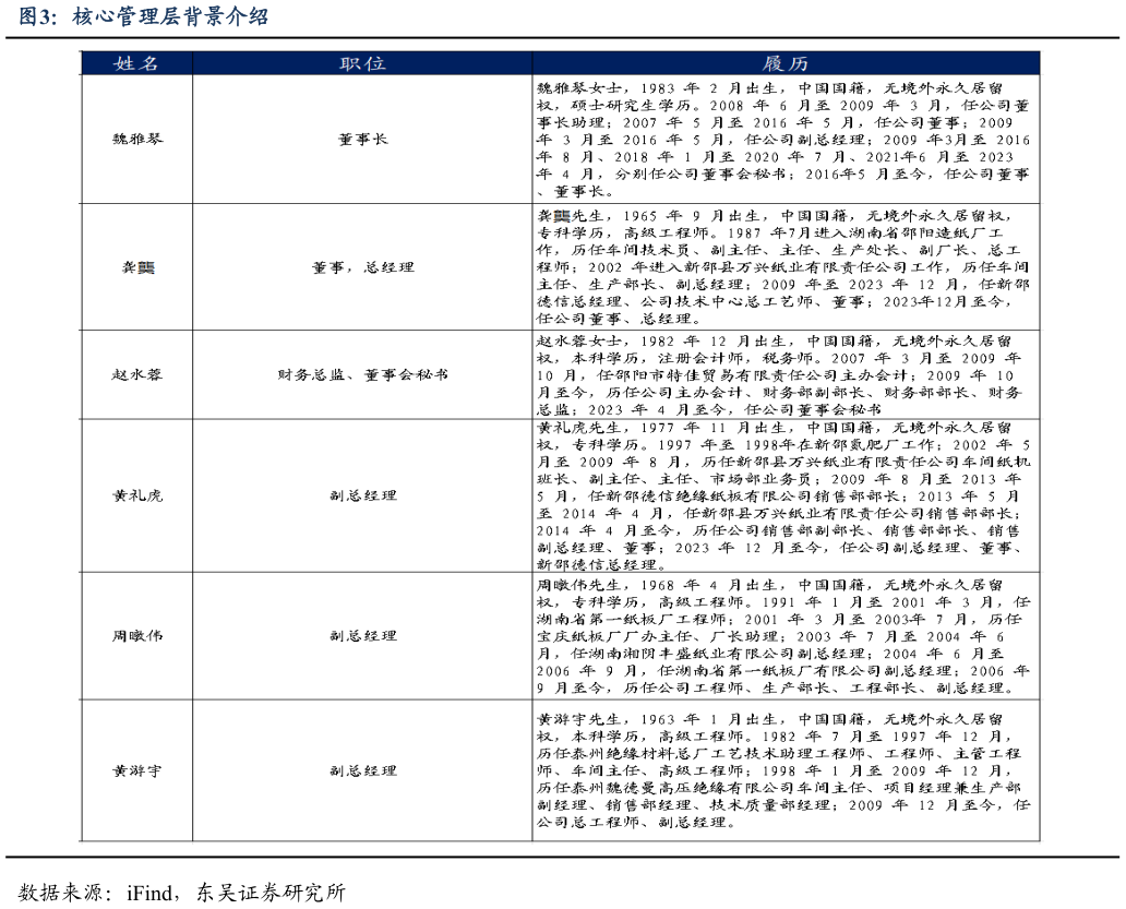 如何才能核心管理层背景介绍