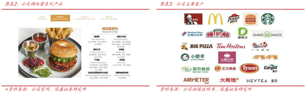 各位网友请教一下公司调味酱系列产品公司主要客户