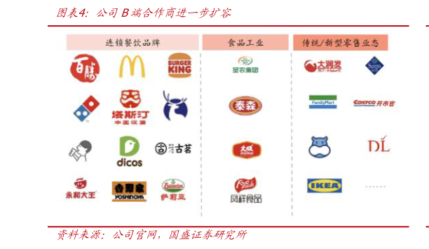 如何了解公司B端合作商进一步扩容