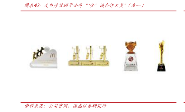 你知道麦当劳曾颁予公司“金诚合作大奖”（左一）?