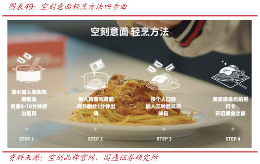 如何看待空刻意面轻烹方法四步曲