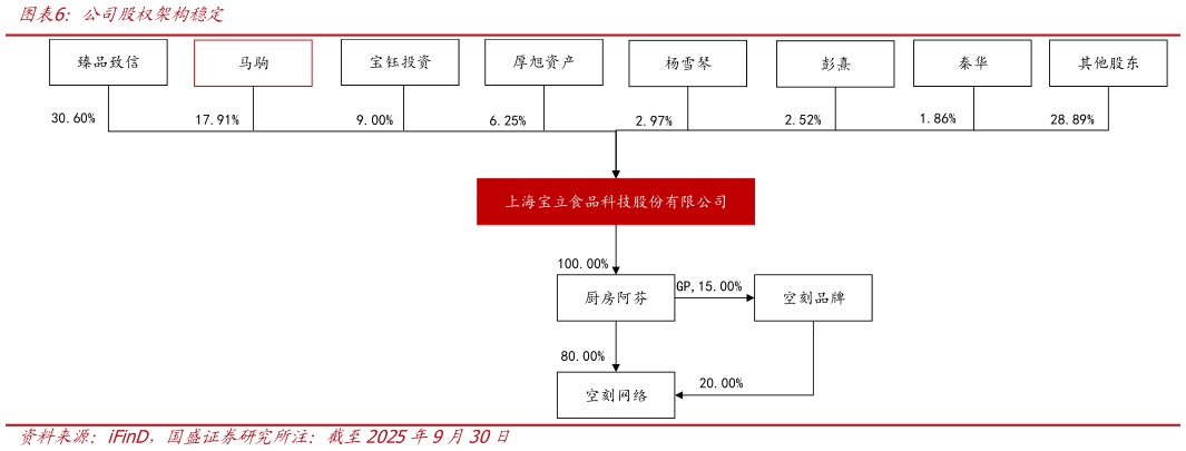 怎样理解公司股权架构稳定