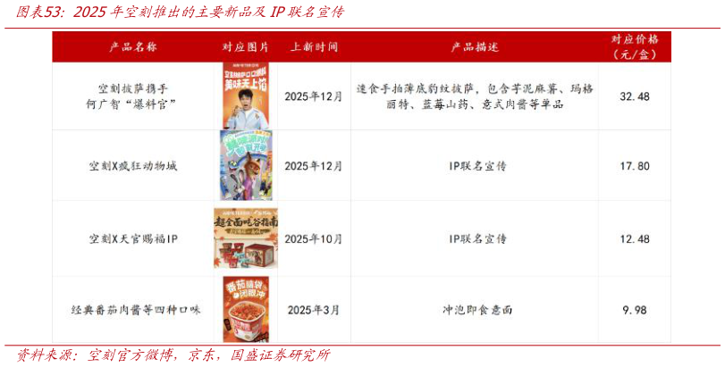 想关注一下2025年空刻推出的主要新品及IP联名宣传