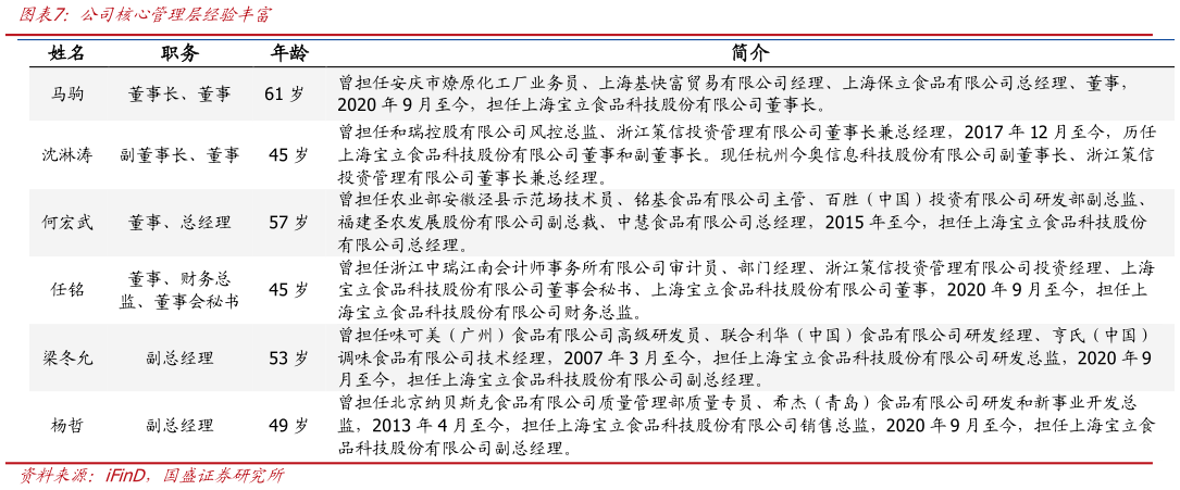 想问下各位网友公司核心管理层经验丰富