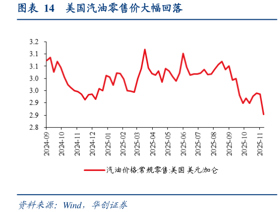 如何看待美国汽油零售价大幅回落