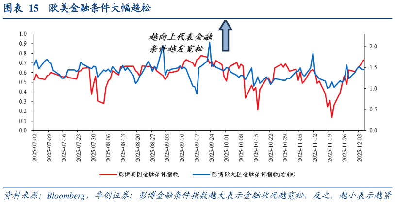 咨询大家欧美金融条件大幅趋松