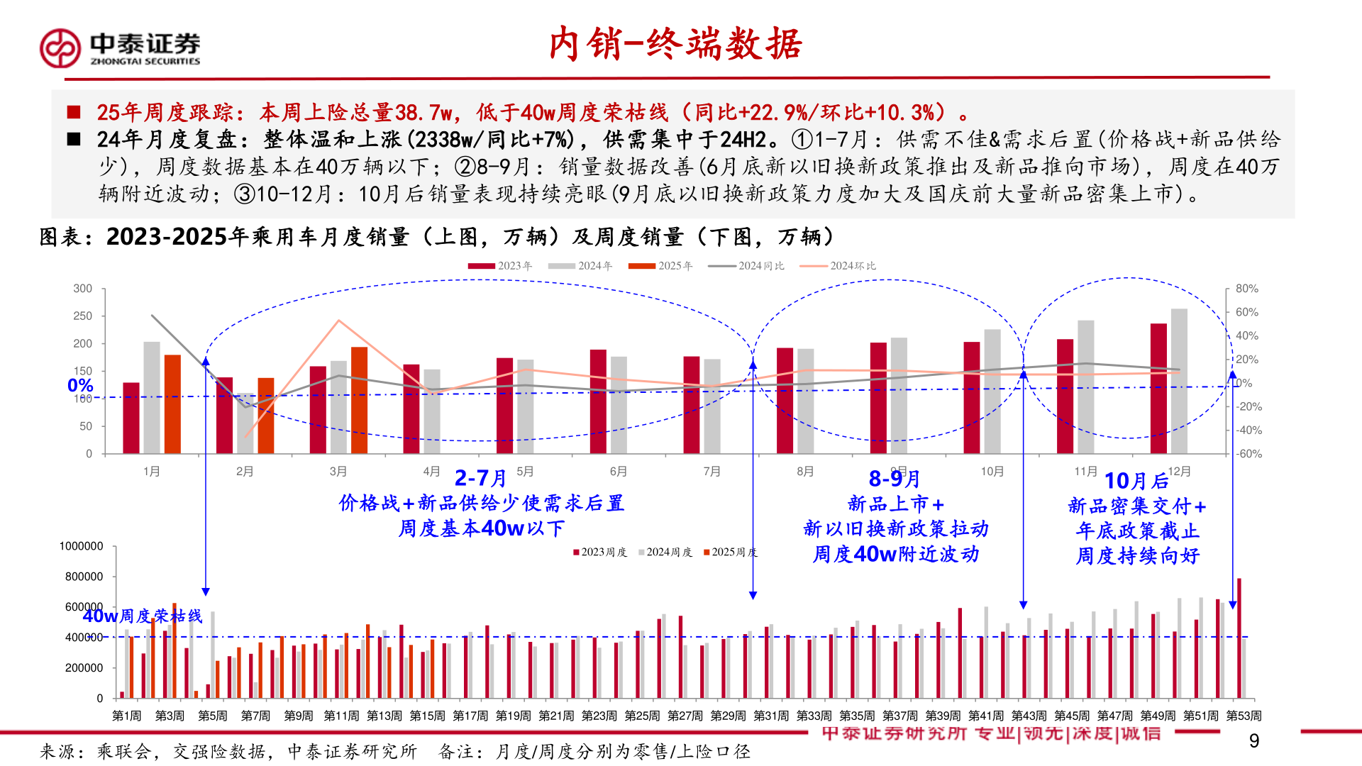 各位网友请教一下内销-终端数据