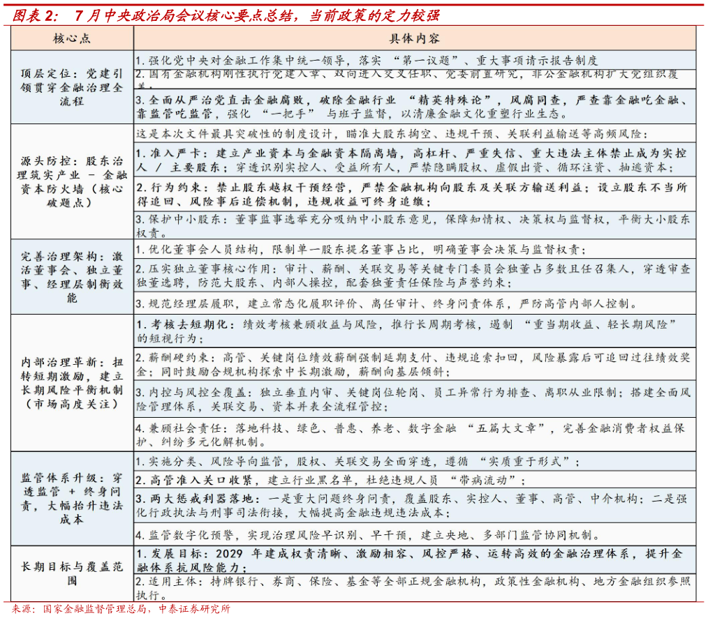 一起讨论下7 月中央政治局会议核心要点总结,当前政策的定力较强?