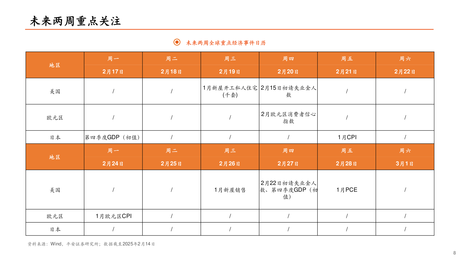 谁能回答未来两周全球重点经济事件日历?