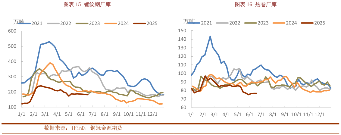 我想了解一下螺纹钢厂库热卷厂库
