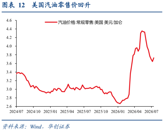 咨询大家美国汽油零售价回升