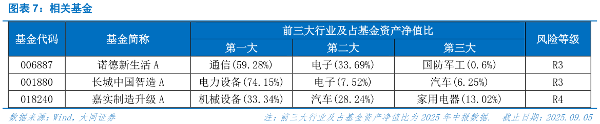 你知道相关基金