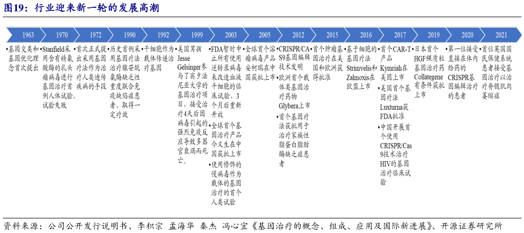 如何看待行业迎来新一轮的发展高潮