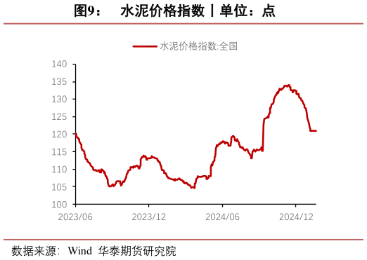 如何了解水泥价格指数丨单位：点