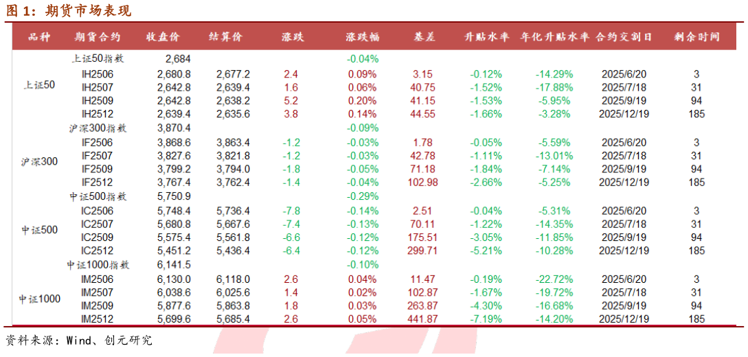 如何才能期货市场表现