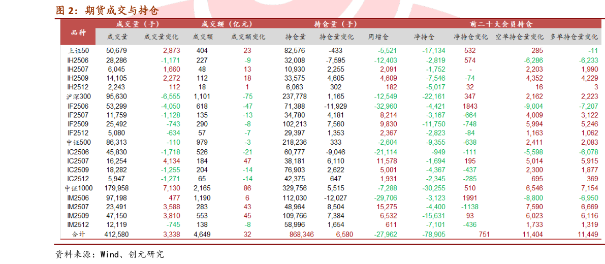 想关注一下期货成交与持仓