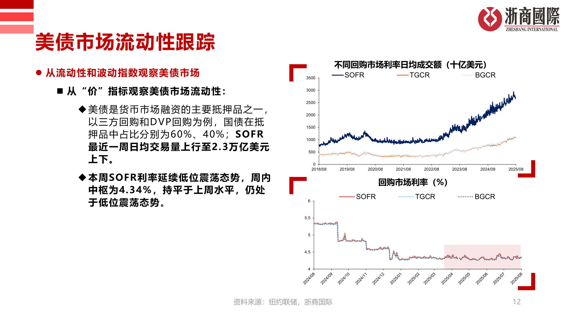 怎样理解美债市场流动性跟踪