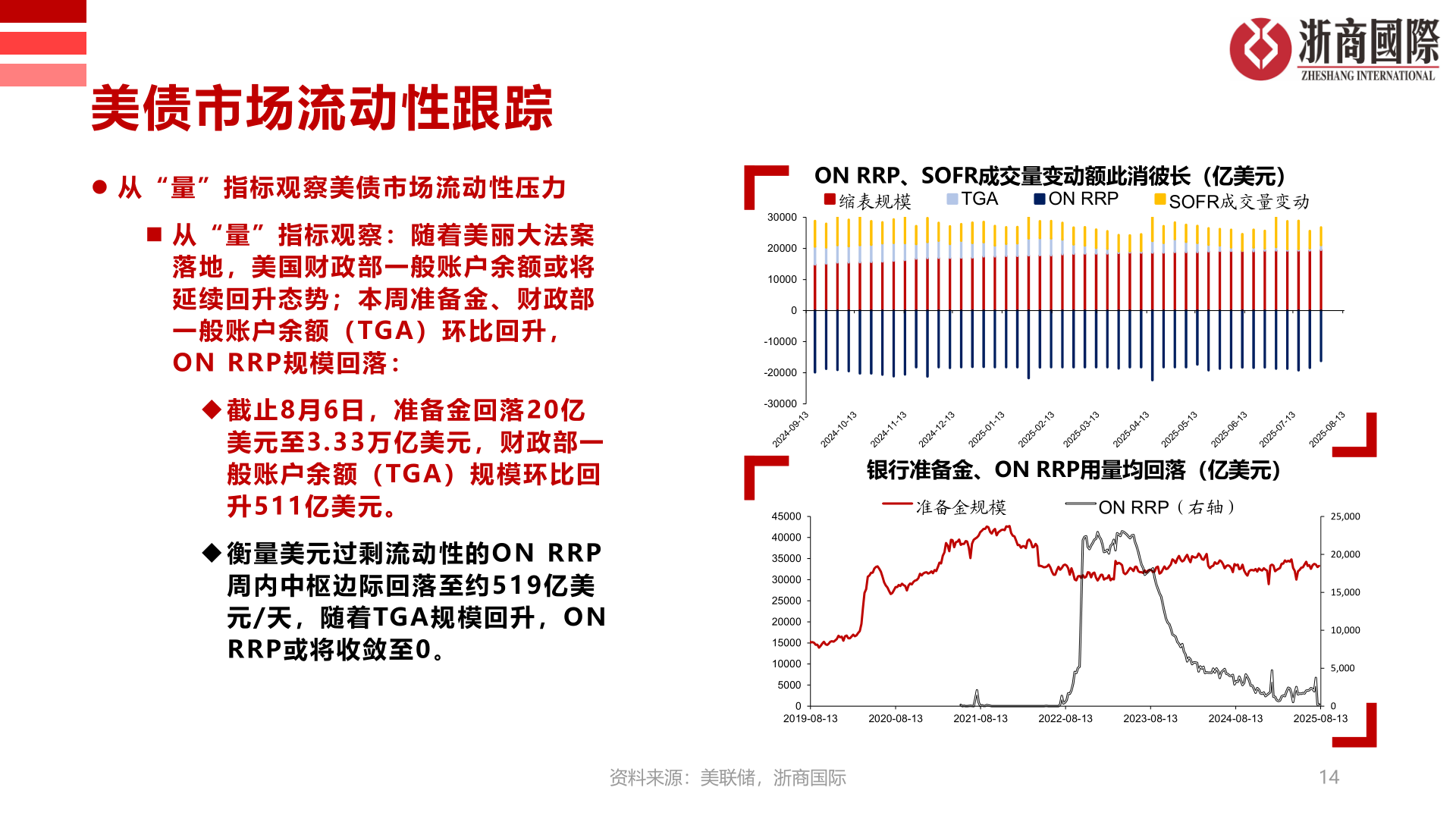 如何才能美债市场流动性跟踪