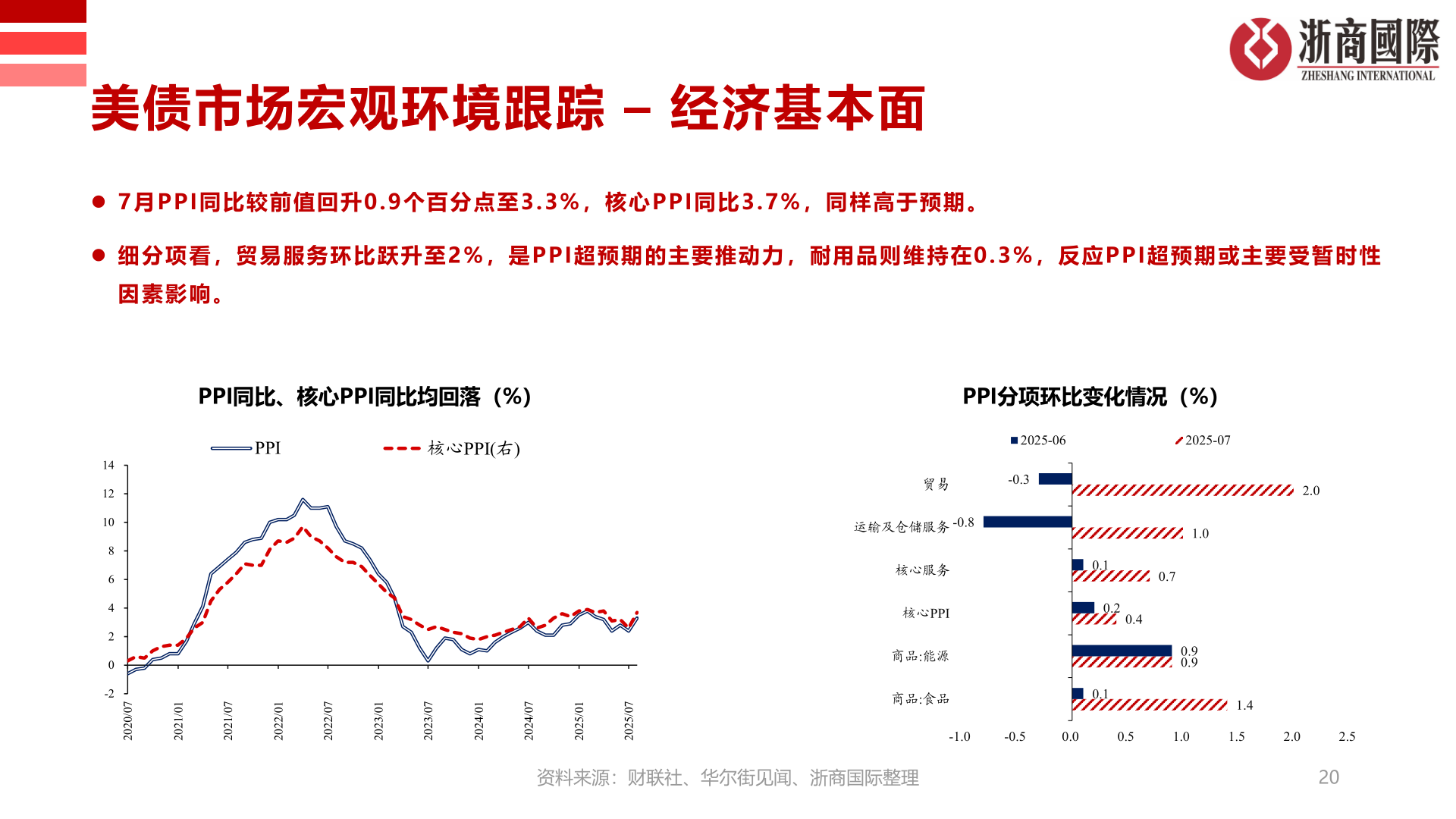 咨询下各位美债市场宏观环境跟踪 – 经济基本面