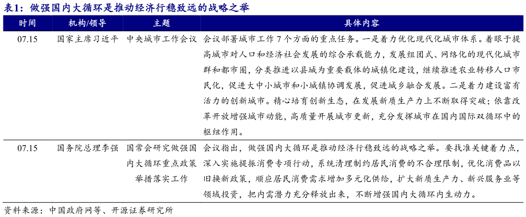 如何才能做强国内大循环是推动经济行稳致远的战略之举