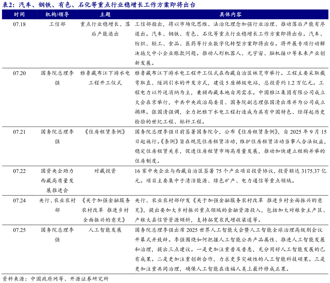 请问一下汽车、钢铁、有色、石化等重点行业稳增长工作方案即将出台