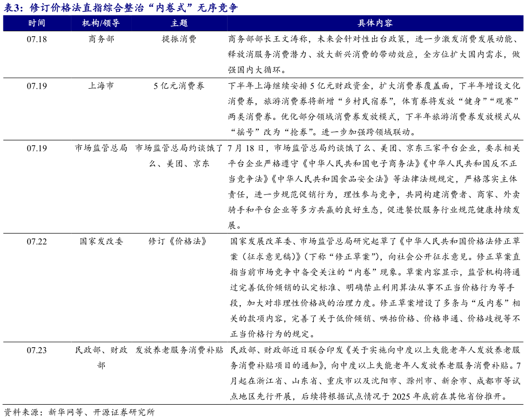 想关注一下修订价格法直指综合整治“内卷式”无序竞争