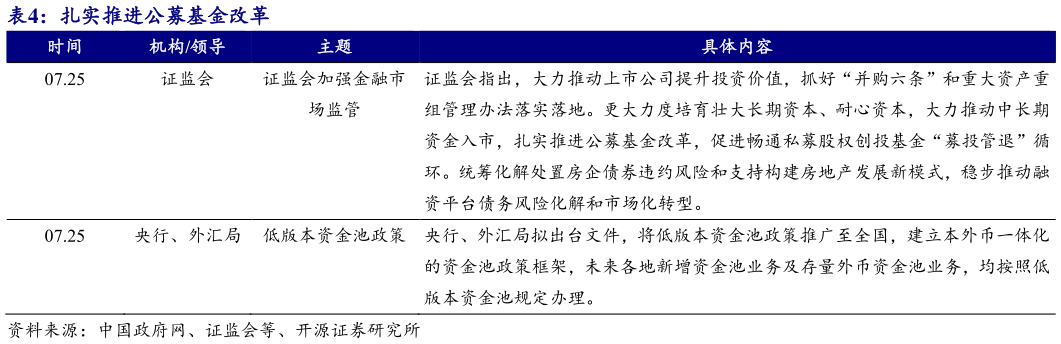 如何解释扎实推进公募基金改革