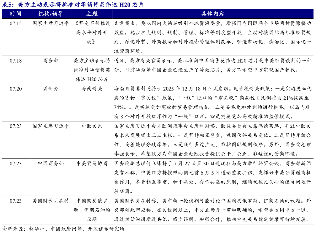 如何解释美方主动表示将批准对华销售英伟达 H20 芯片