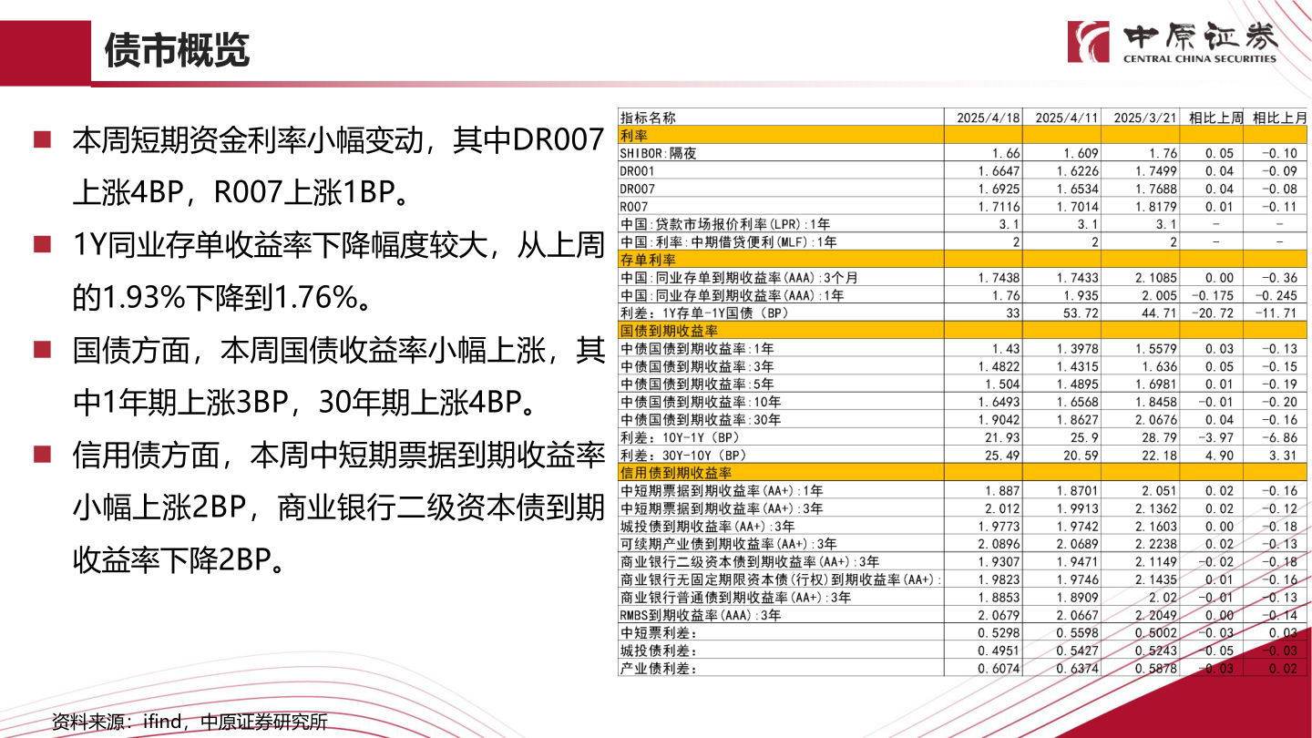 如何看待债市概览