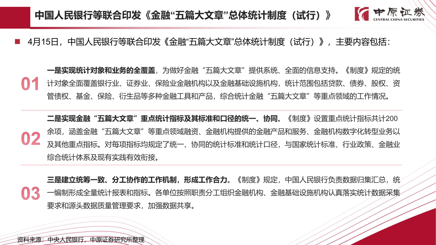 各位网友请教一下中国人民银行等联合印发《金融“五篇大文章”总体统计制度（试行）》