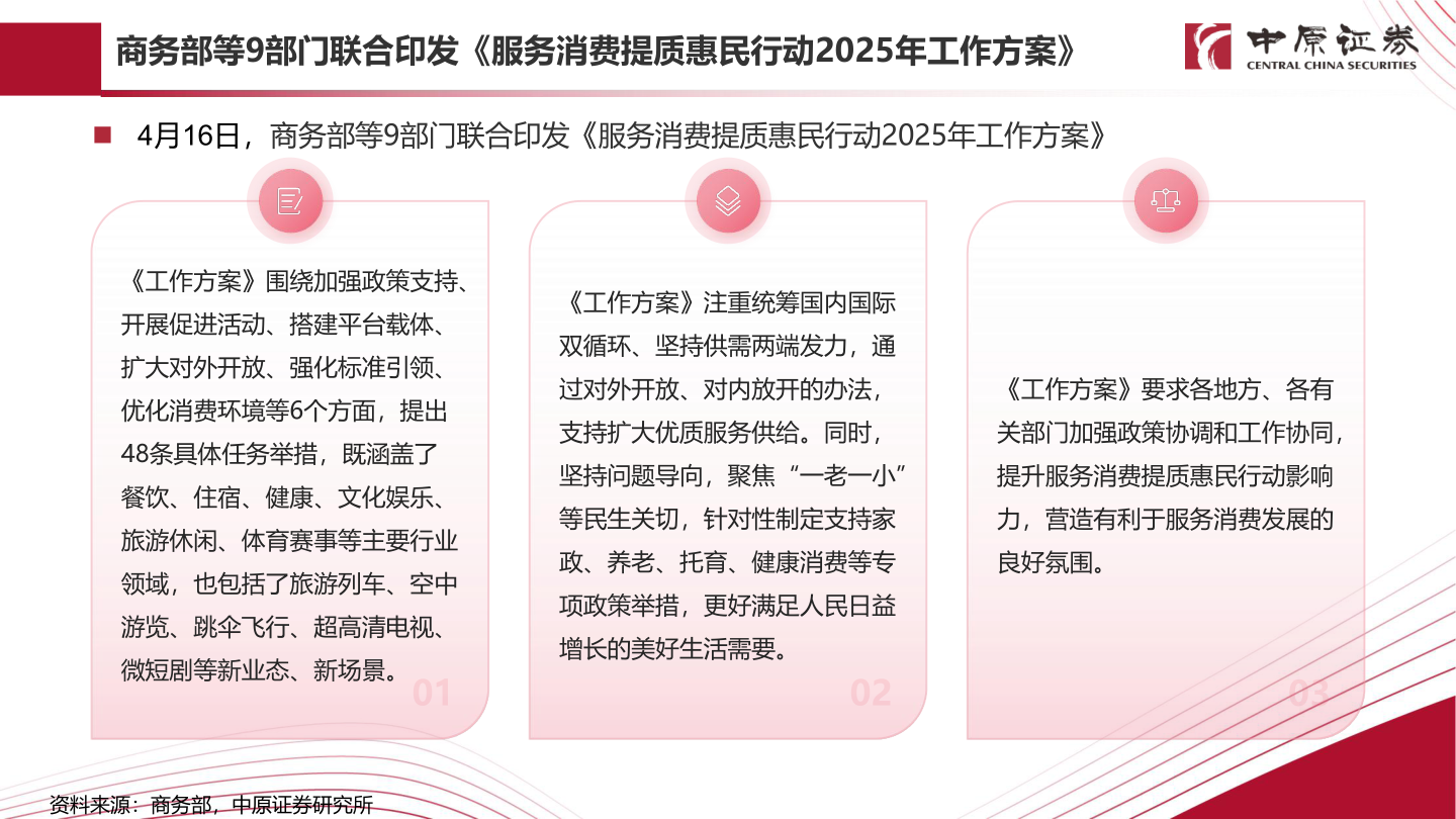 咨询下各位商务部等9部门联合印发《服务消费提质惠民行动2025年工作方案》