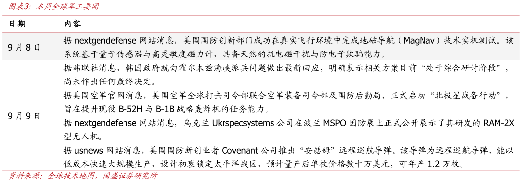 咨询大家本周全球军工要闻