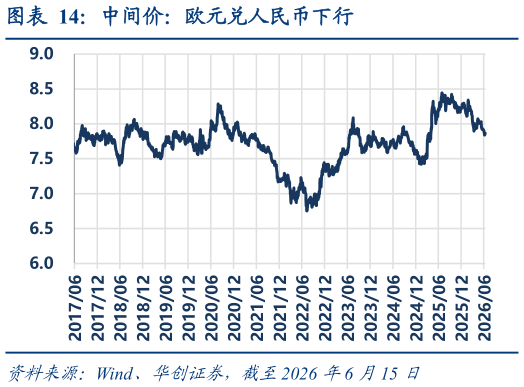 想问下各位网友中间价：欧元兑人民币下行