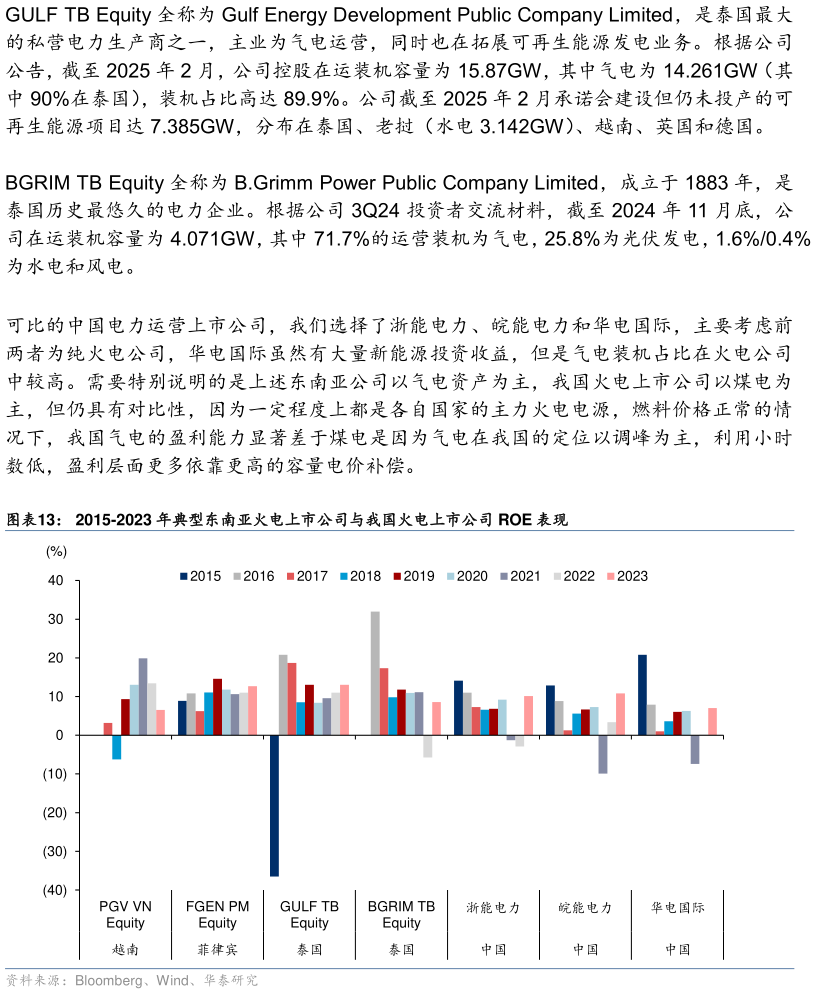 我想了解一下2015-2023 年典型东南亚火电上市公司与我国火电上市公司 ROE 表现表现