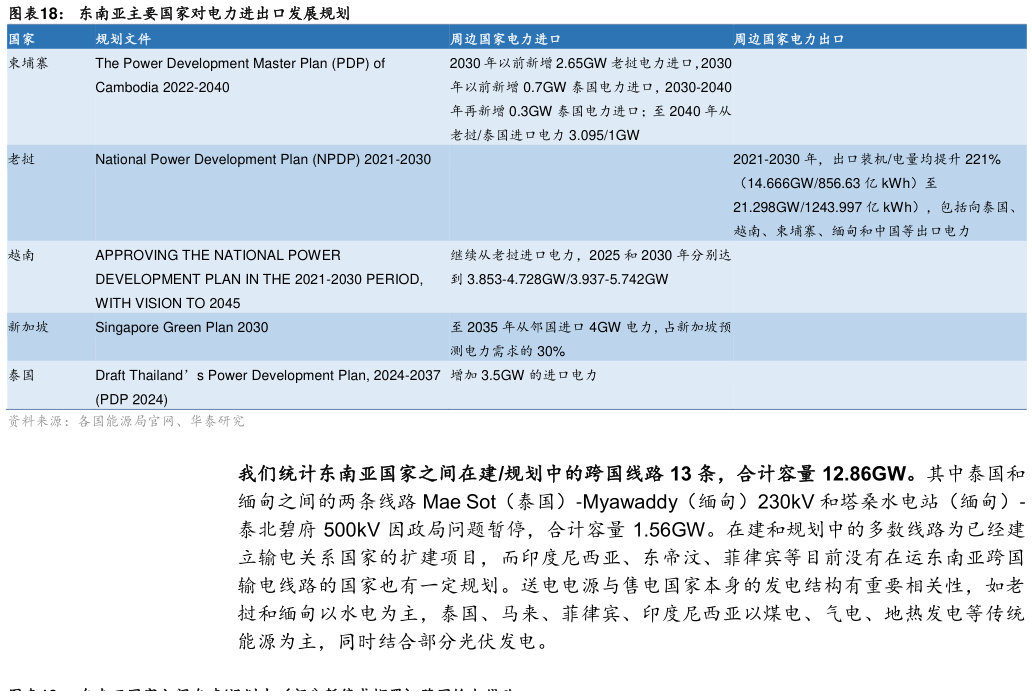 如何了解东南亚主要国家对电力进出口发展规划