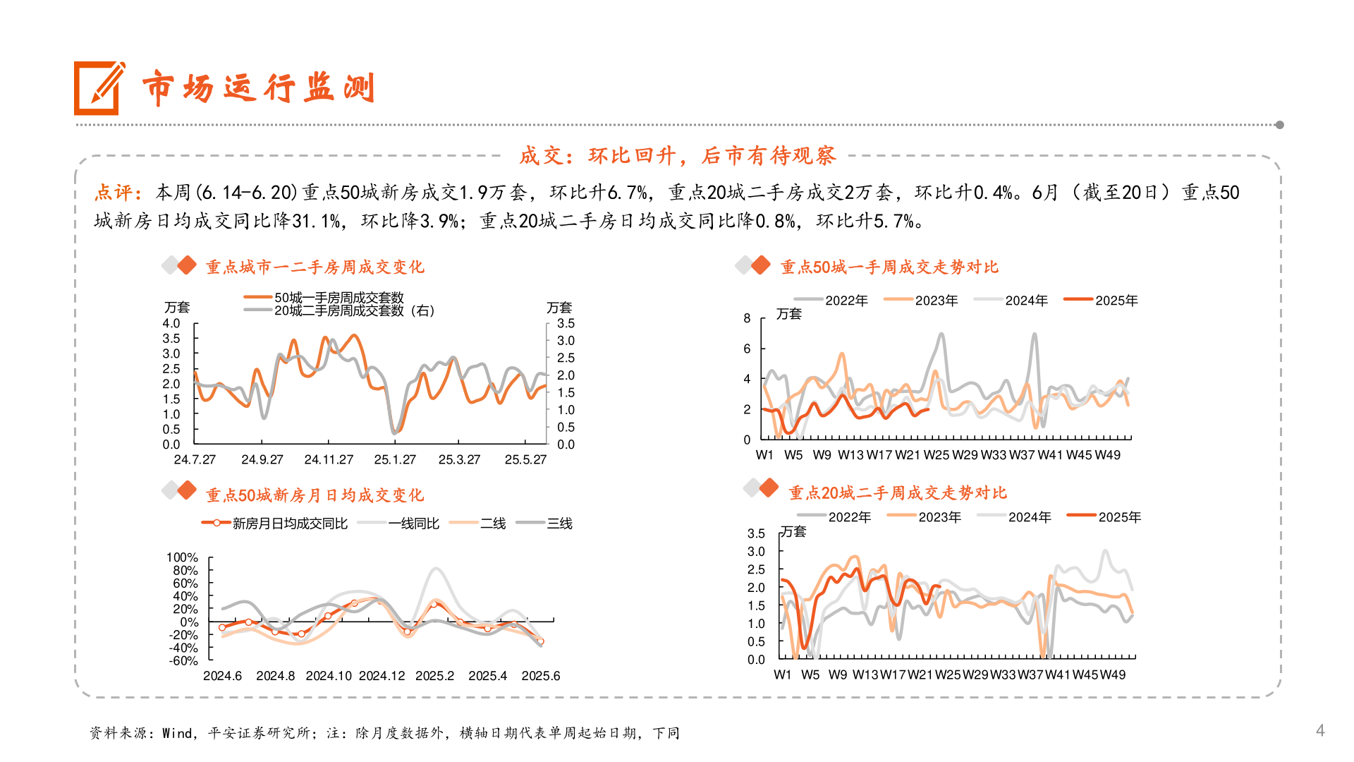 怎样理解市场运行监测