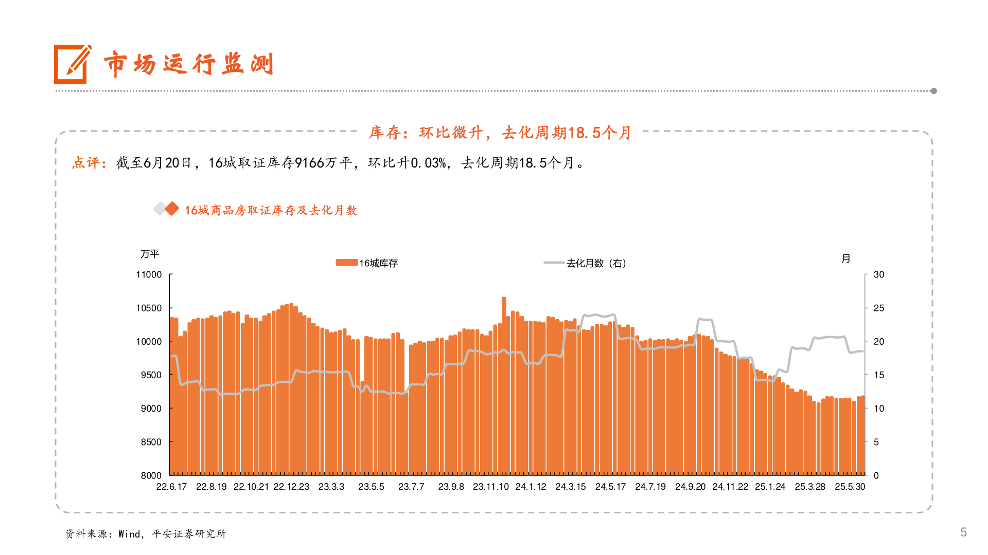 我想了解一下市场运行监测