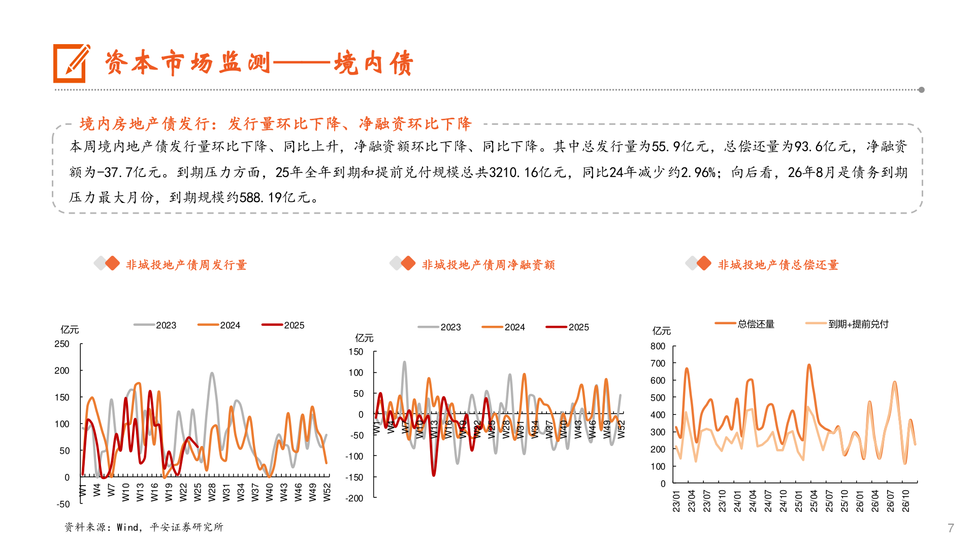 谁能回答资本市场监测——境内债